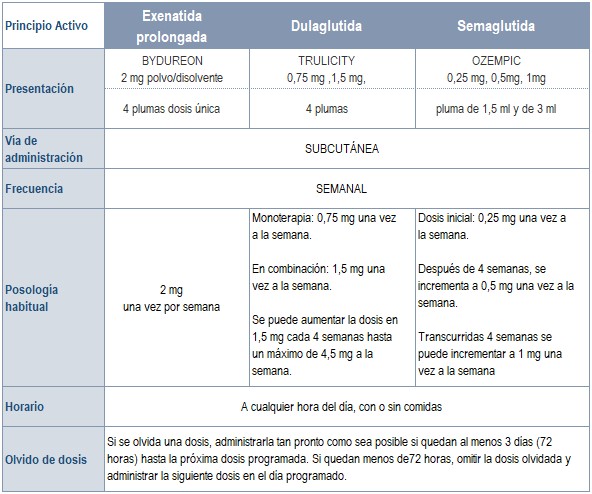 portal-del-medicamento-medicamentos-an-logos-del-glp-1-problemas-de